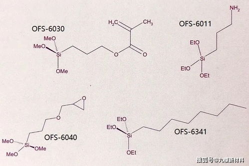 硅烷偶联剂之玻璃纤维和复合材料中的应用